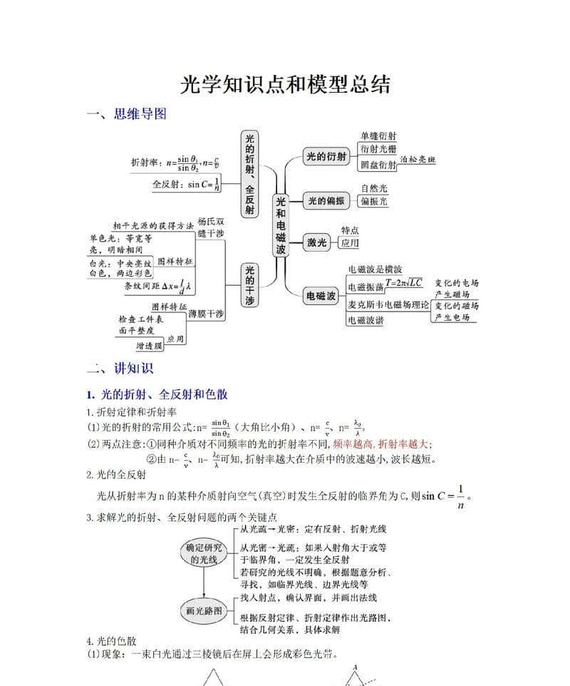 高中物理光学核心100术语
