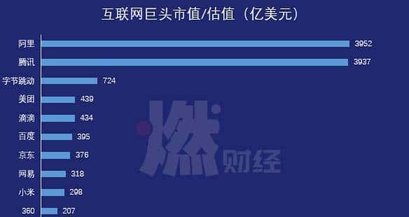 互联网从此没有BAT