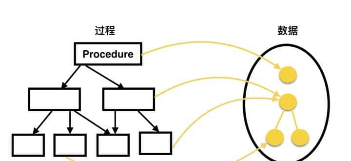 从编程语言特性、核心概念到编程范式