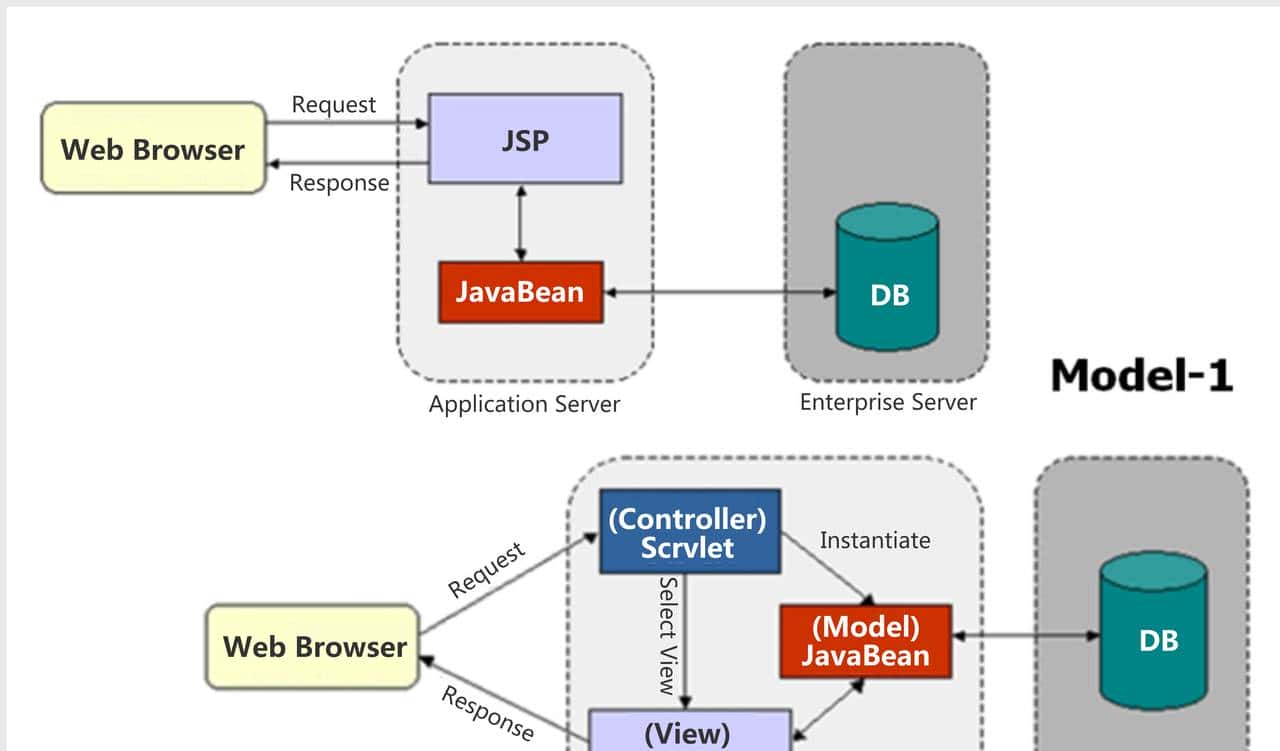 2022最新高级框架面试题解析（已拿Offer）