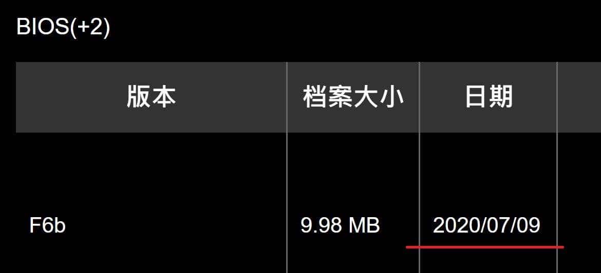 必上 AMD新BIOS给第三代锐龙加油