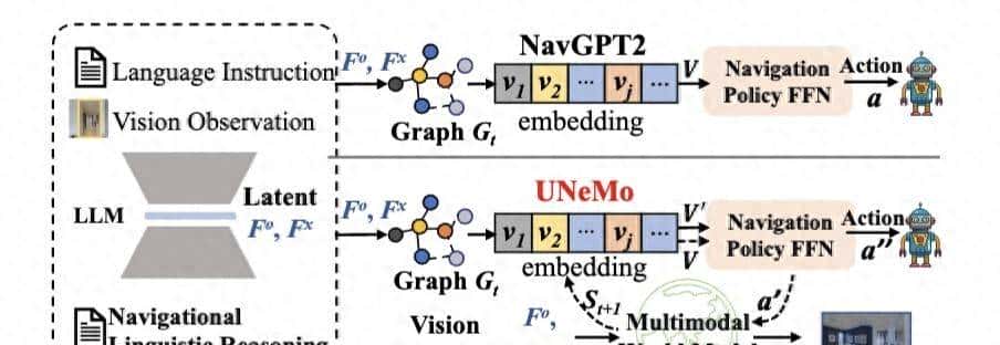 AI大模型快讯-2025.12.10【每日5分钟】