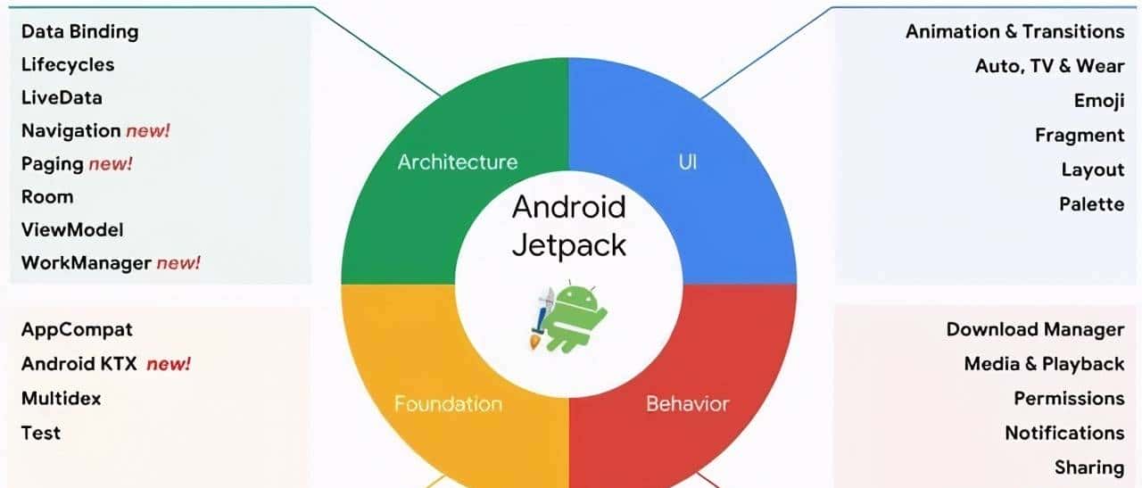 书评 | 9 年码龄工程师读 Android 经典