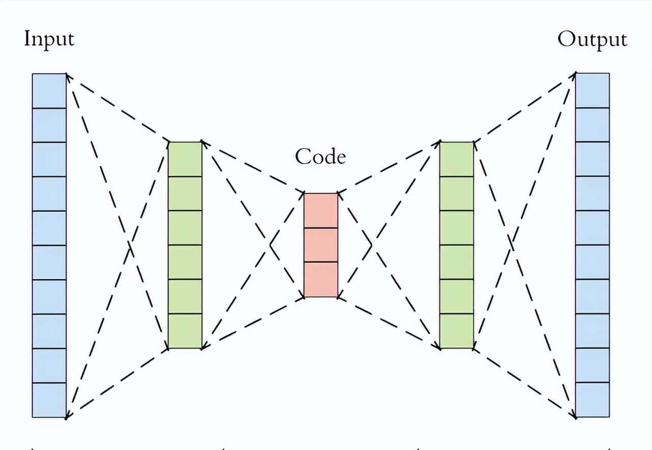 基于变分自编码器的异常检测实战【VAE】