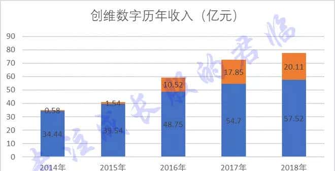 万亿蓝海!你不得不知的4K机会