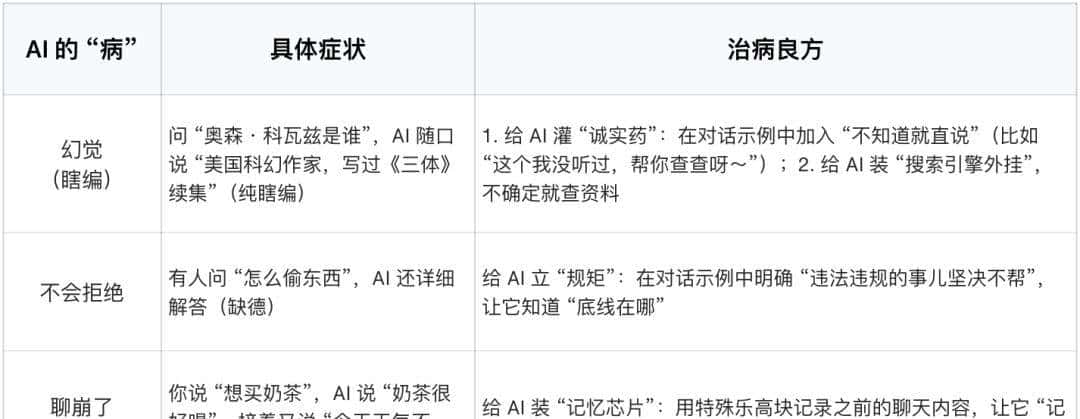 从 ChatGPT 到 Llama 3:大模型训练全流程拆解,小白也能轻松拿捏