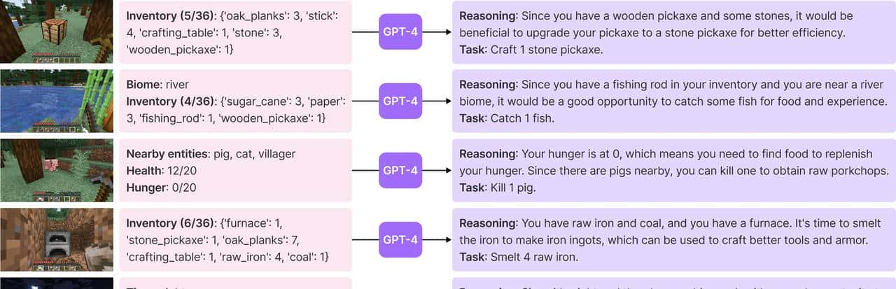 Voyage,大模型加持之下的《我的世界》AI 游戏玩家,游戏玩的溜!