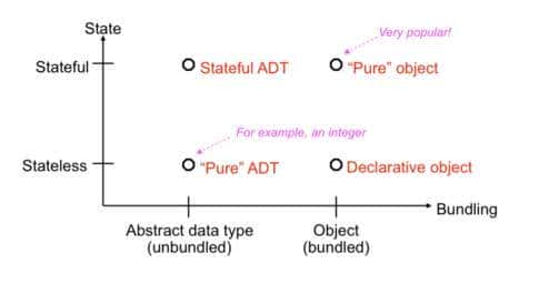 从编程语言特性、核心概念到编程范式