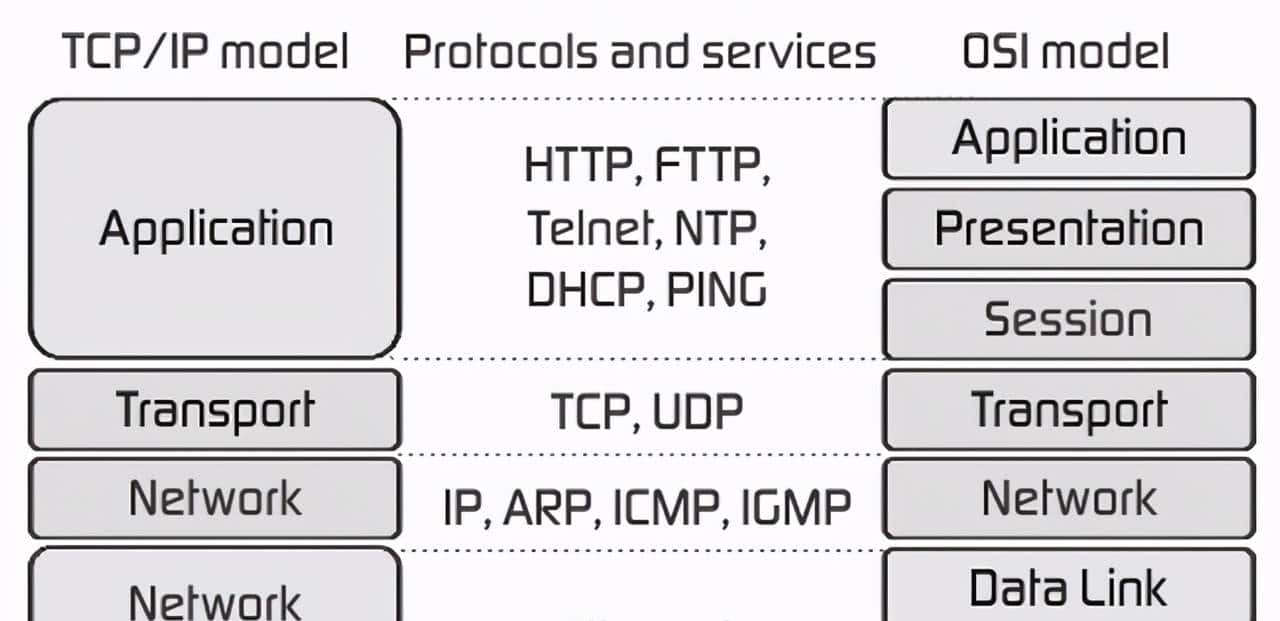 教你一招快速入门网络编程