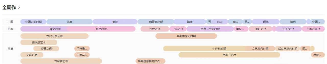 实用贴！（亲测好用）20+免费图库图标素材工具类网站合集