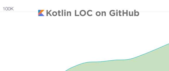 JetBrains正式发布Kotlin 1.0：JVM和Android上更好用的语言