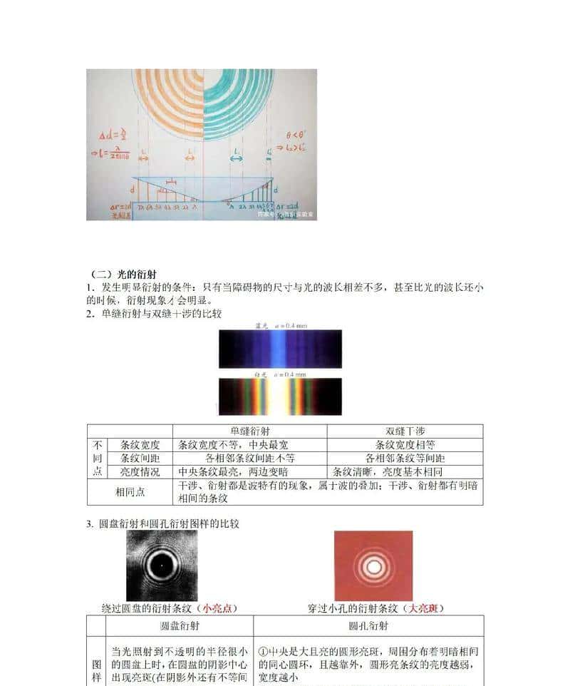 高中物理光学核心100术语