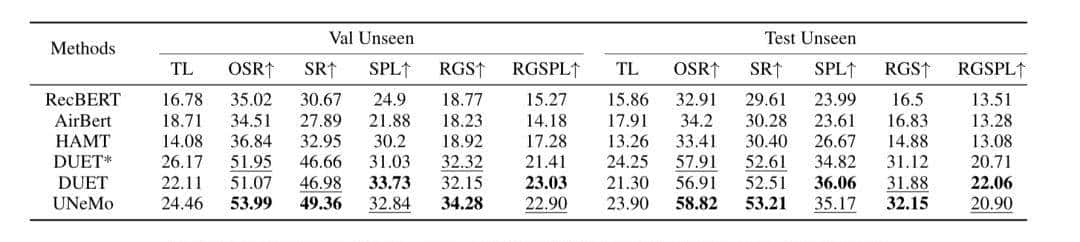 AI大模型快讯-2025.12.10【每日5分钟】