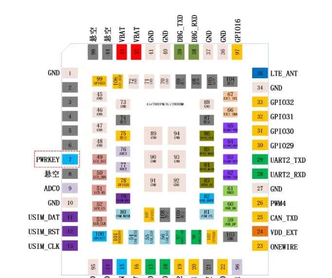 嵌入式开发：多功能PWRKEY用法与设计思路详解！