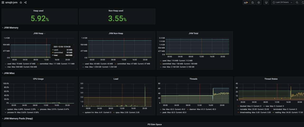 一款国产开源高性、高吞吐量、高扩展性的物联网mqtt集群broker