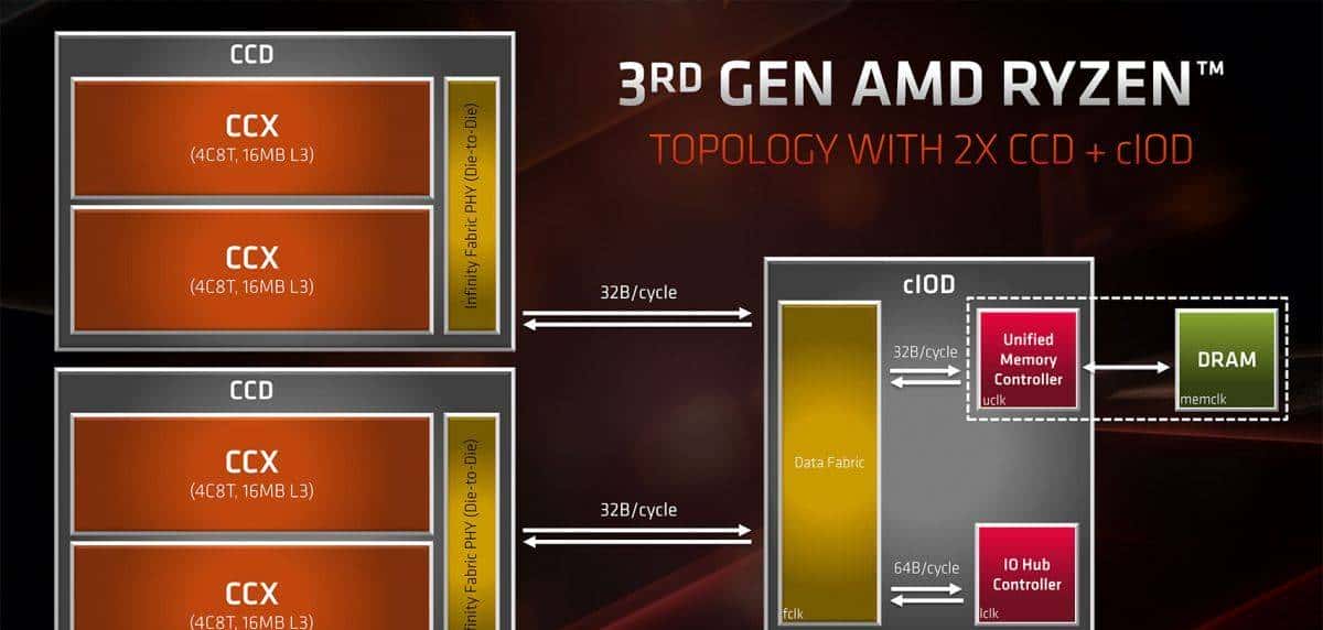 必上 AMD新BIOS给第三代锐龙加油