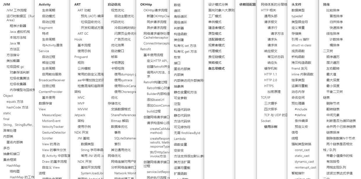 移动设备开源平台 | Android 进阶之路