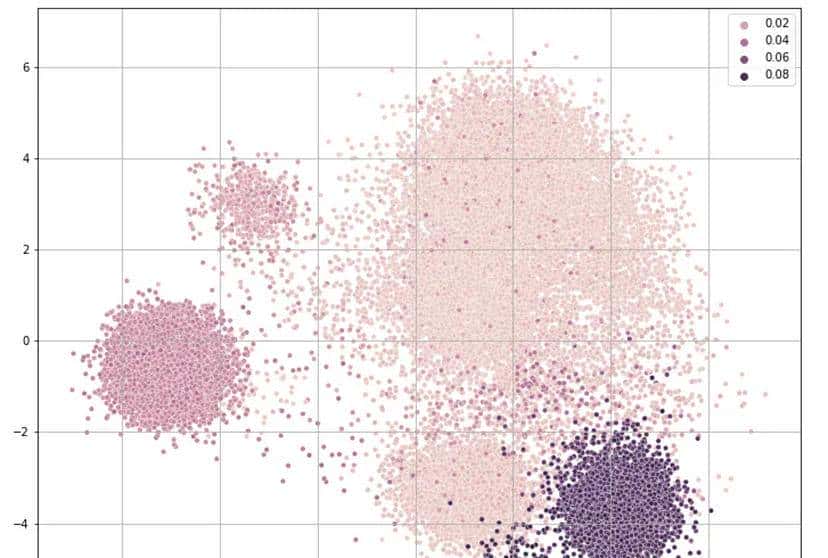 基于变分自编码器的异常检测实战【VAE】