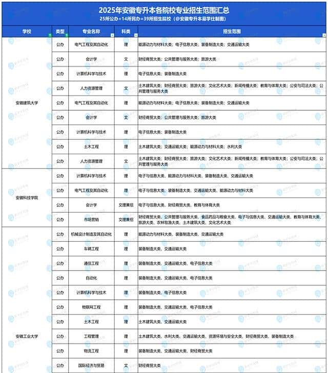 专升本不是不能跨专业!