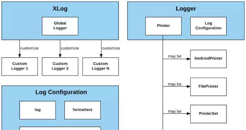 GitHub精选 | 轻量级Android和Java日志库