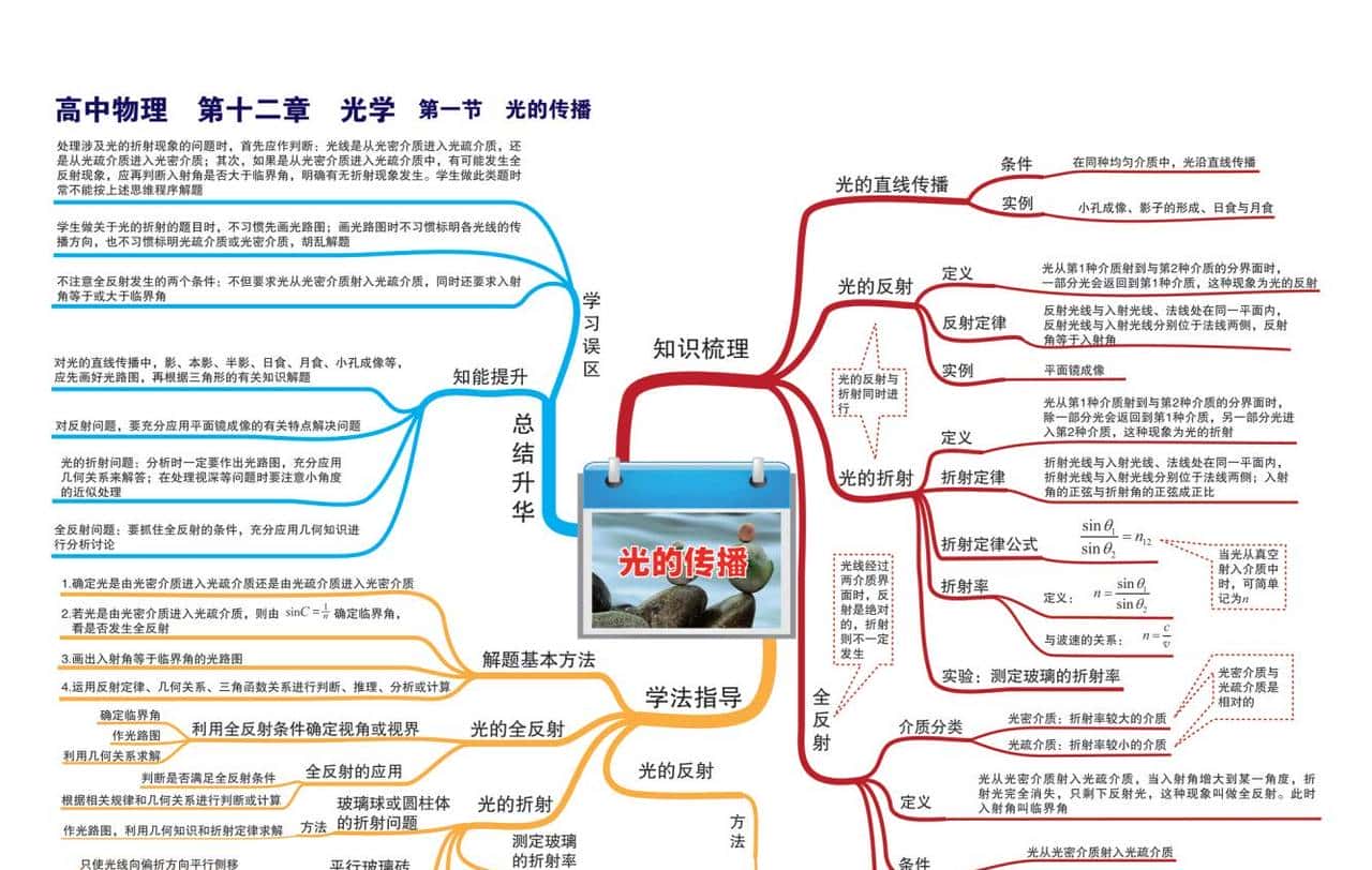 高中物理光学核心100术语