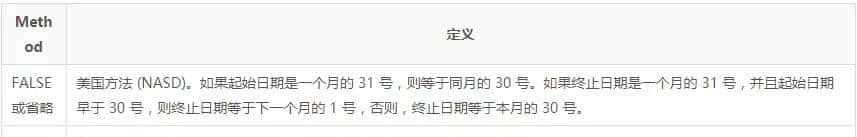 DAYS360 按一年360天计算两个日期之间的天数