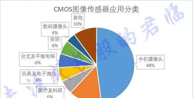 万亿蓝海!你不得不知的4K机会