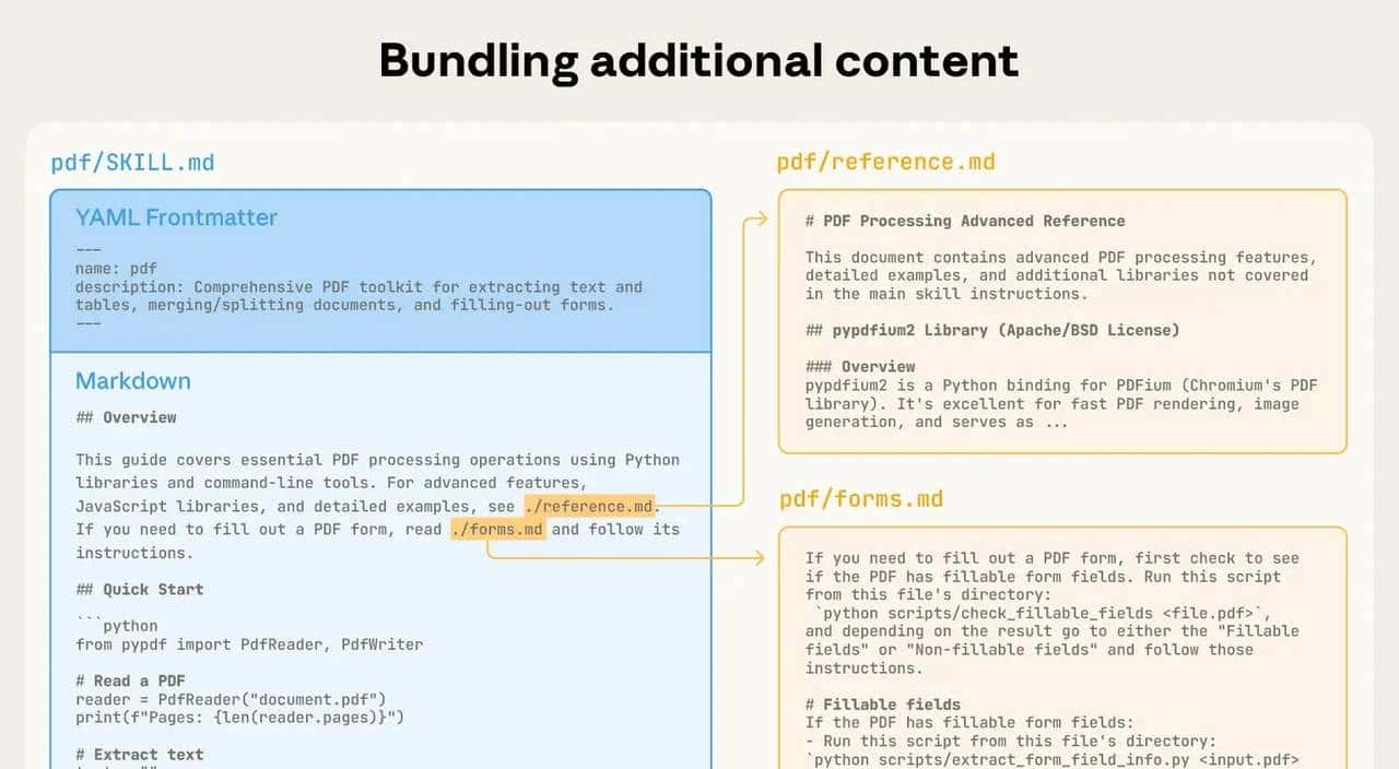Claude Skills原理极简说明