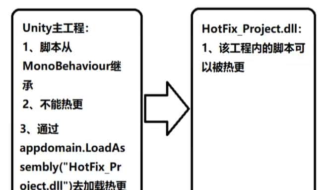 在Unity中实现(纯C#)热更新--使用ILRunTime{学习日志}