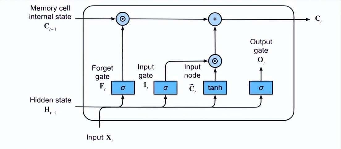 千问获NeurIPS 2025最佳论文,靠装「阀门」解决大模型的两大顽疾