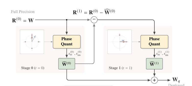 AI大模型快讯-2025.12.10【每日5分钟】