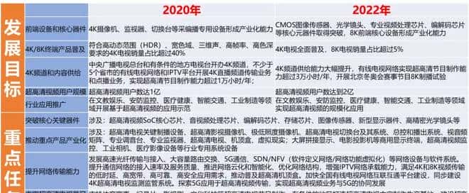 万亿蓝海!你不得不知的4K机会