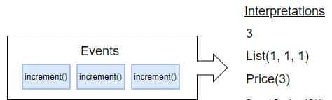 CQRS：是什么？ 为什么？ 怎么做？