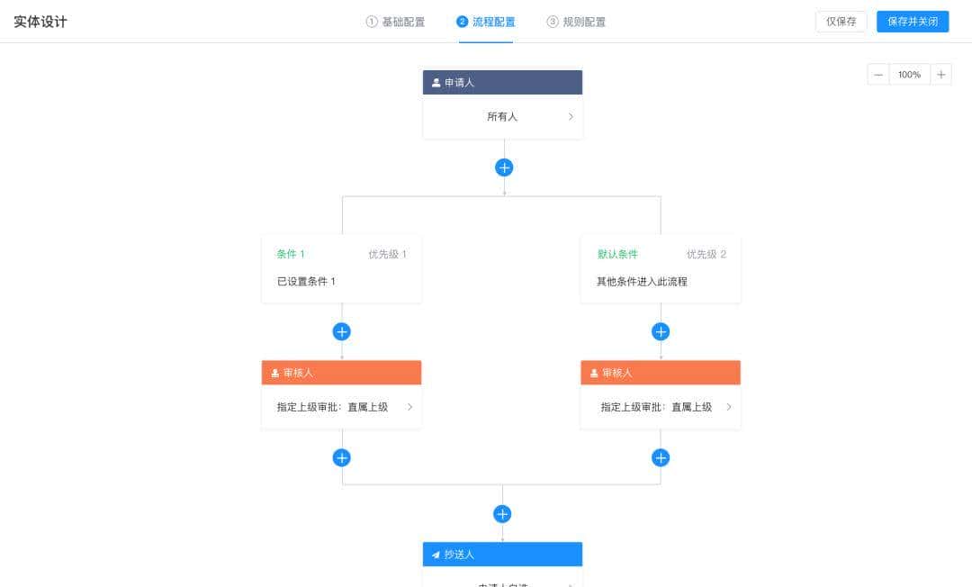 【推荐】一款项目代码 100% 开源、功能全面、免费商用的 OA 办公系统