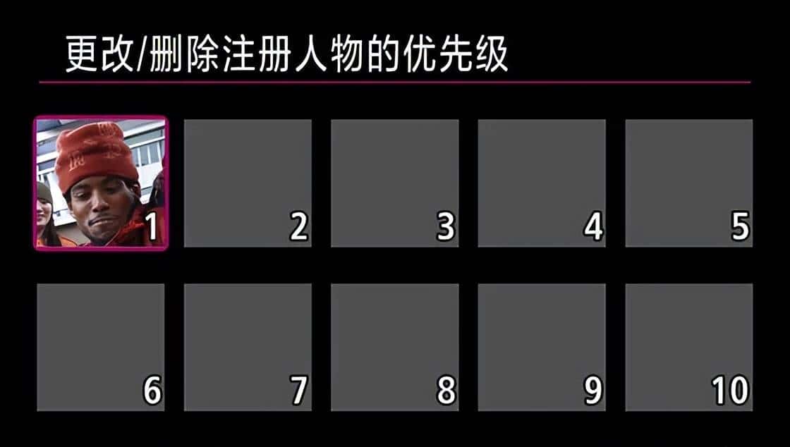 佳能EOS R6 Mark III相机DPReview上手评测