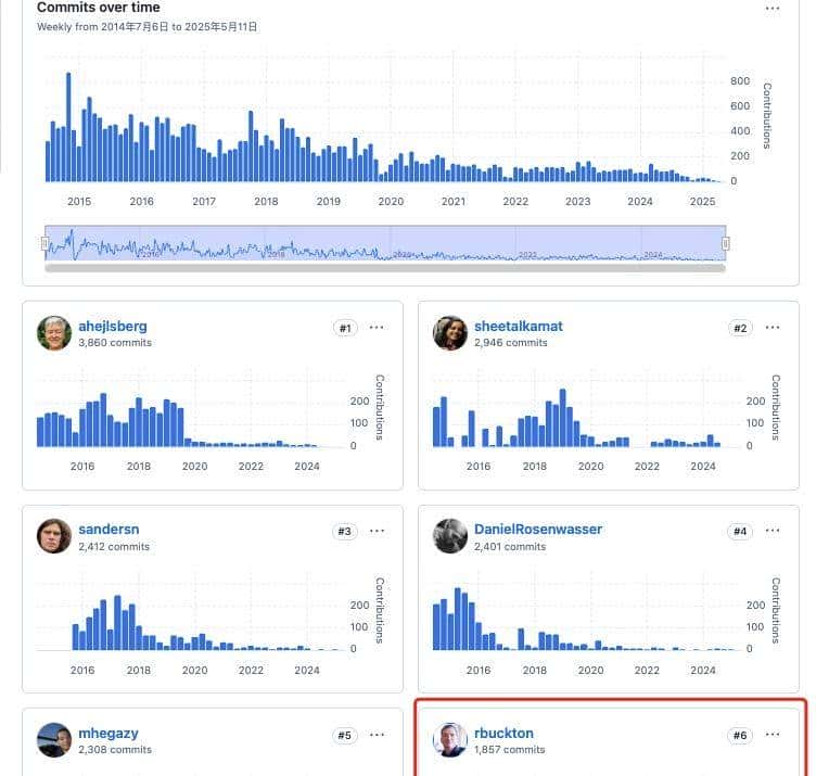 微软再次裁员：18 年老员工、10 倍 TypeScript 性能提升幕后功臣也一并优化了