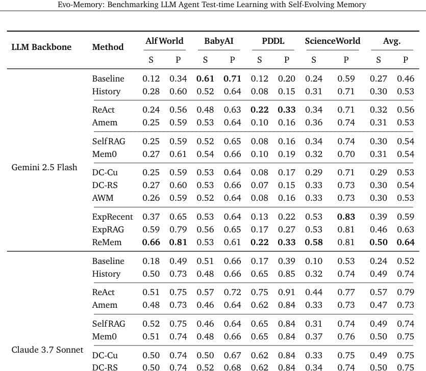 谷歌DeepMind新框架：AI告别从头开始，任务流中越用越机智