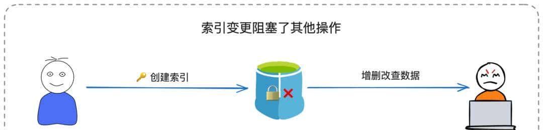 别再让SQL拖垮系统！深入底层逻辑，让你的查询效率提升百倍​