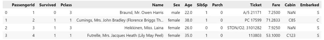 机器学习–泰坦尼克号获救预测案例