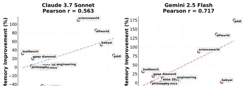 谷歌DeepMind新框架：AI告别从头开始，任务流中越用越机智