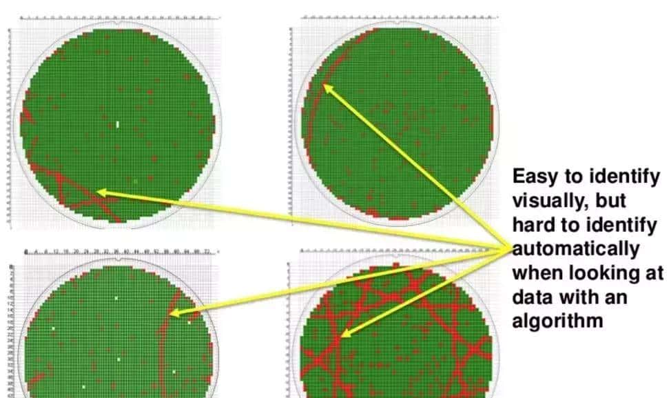 芯片的五种“死”法｜半导体行业观察