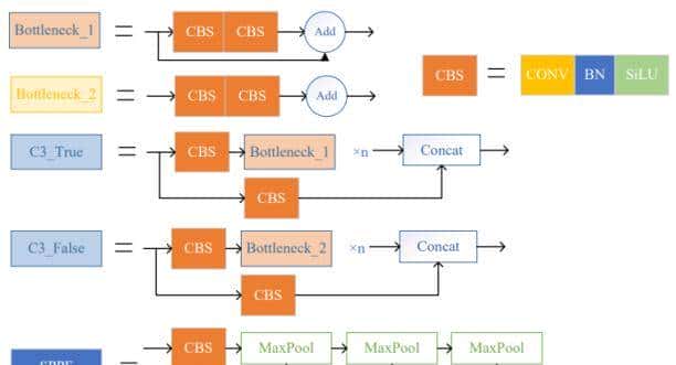 基于改善YOLOv5的无人机航拍图像实时车辆检测