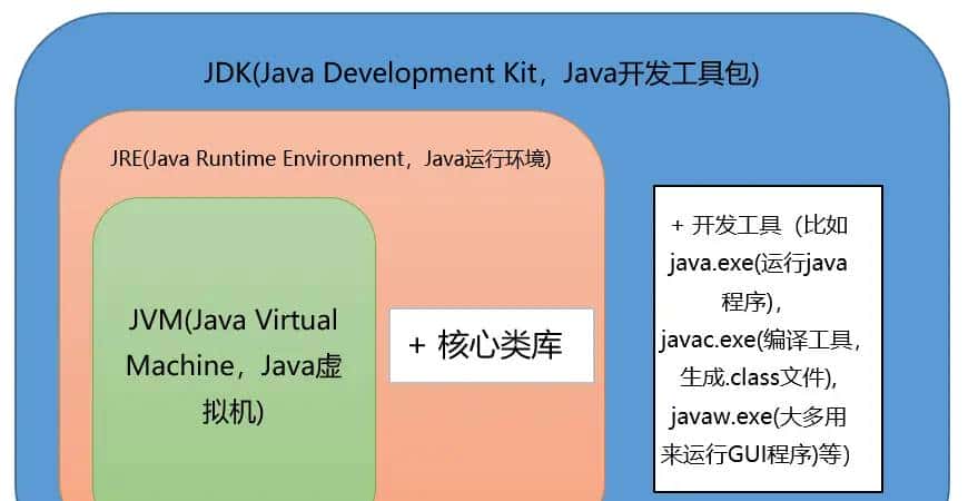 Java基础面试题（2021最新版）