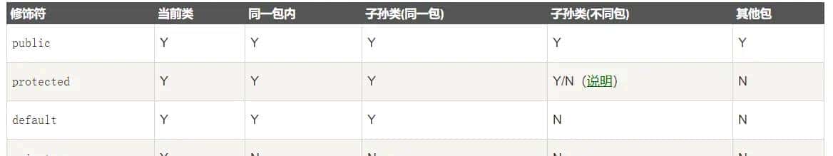 Java基础面试题（2021最新版）