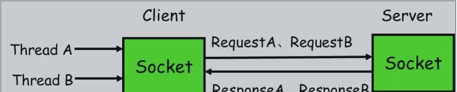 超详细Netty 与 RPC！看了受益匪浅！（原理、高性能、Netty RPC 实现、RMI 实现方式、Thrift）