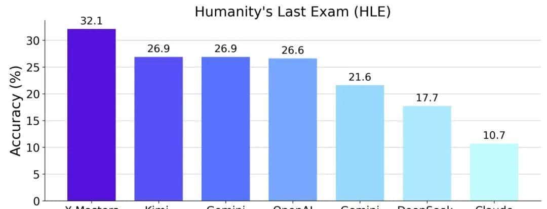 全球首款通用AI科研智能体:我用它写了份CRISPR基因编辑报告