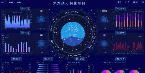 基于 Vue 超级炫酷的可视化大屏模板