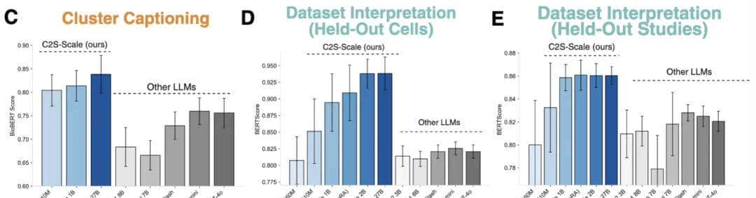 谷歌放大招！270亿参数生物大模型，AI揭示癌症疗法，震撼科学界
