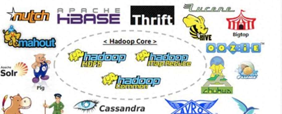 hadoop3.1.4简单介绍与部署