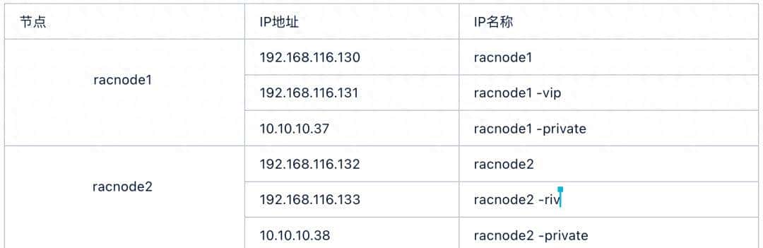 Oracle 19c RAC (2+2) Data Guar